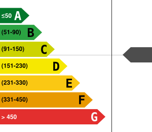 Consommation énergétique