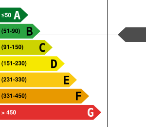 Consommation énergétique